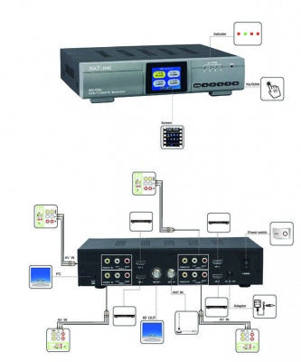 Модулятор DVB-T 2 канала Satlink WS7992